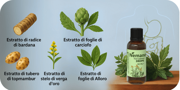 Ingredienti naturali di NEMANEX